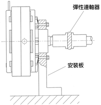 磁粉制動(dòng)器接線圖